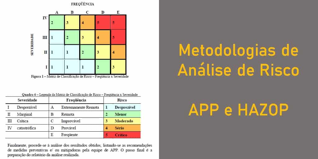 Metodologias de Análise de Risco - APP e HAZOP